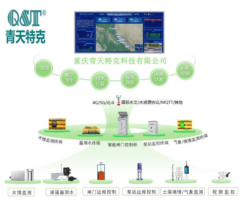 灌區監測01 灌區監測01